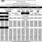 ตรวจหวย16มีนาคม66